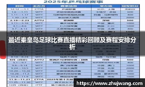 最近秦皇岛足球比赛直播精彩回顾及赛程安排分析