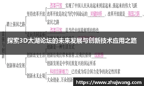 探索3D太湖论坛的未来发展与创新技术应用之路
